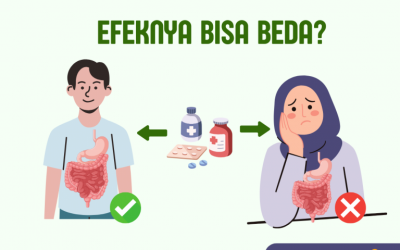 Peran Bioavailabilitas dalam Pengobatan