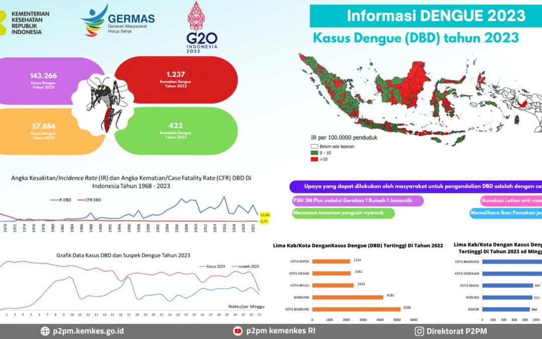 NYAMUK WOLBACHIA UNTUK MENEKAN KEJADIAN DEMAM BERDARAH