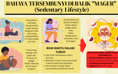 Bahaya di Balik Kenyamanan: Mengenal Sedentary Lifestyle di Era Digital