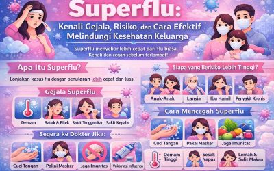 Superflu: Kenali Gejala, Risiko, dan Cara Efektif Melindungi Kesehatan Keluarga
