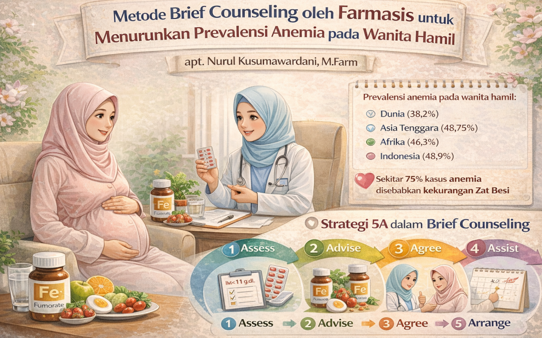 Metode Brief Counseling oleh Farmasis untuk Menurunkan Prevalensi Anemia pada Wanita Hamil