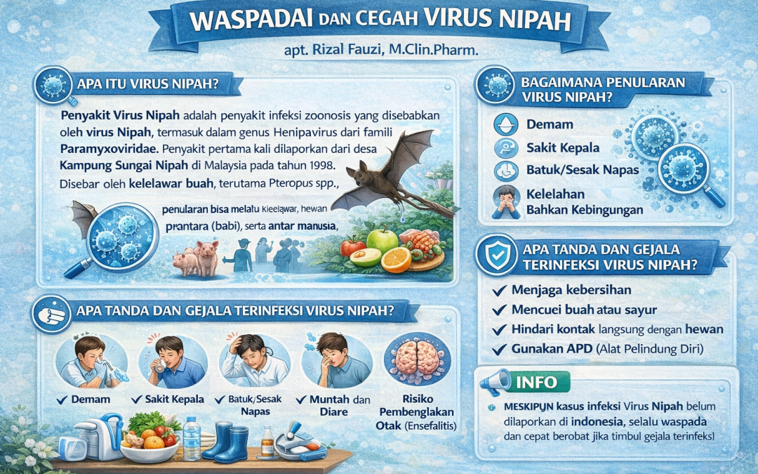 WASPADA DAN CEGAH VIRUS NIPAH