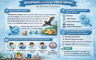 WASPADA DAN CEGAH VIRUS NIPAH