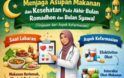 Menjaga Asupan Makanan dan Kesehatan Pada Akhir Bulan Romadhon dan Bulan Syawal(Tinjauan dari Aspek Kefarmasian)
