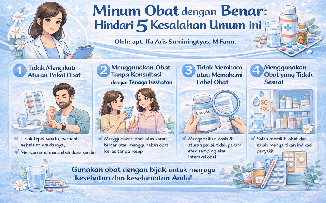 “Minum Obat dengan Benar: Hindari 5 Kesalahan Umum ini”