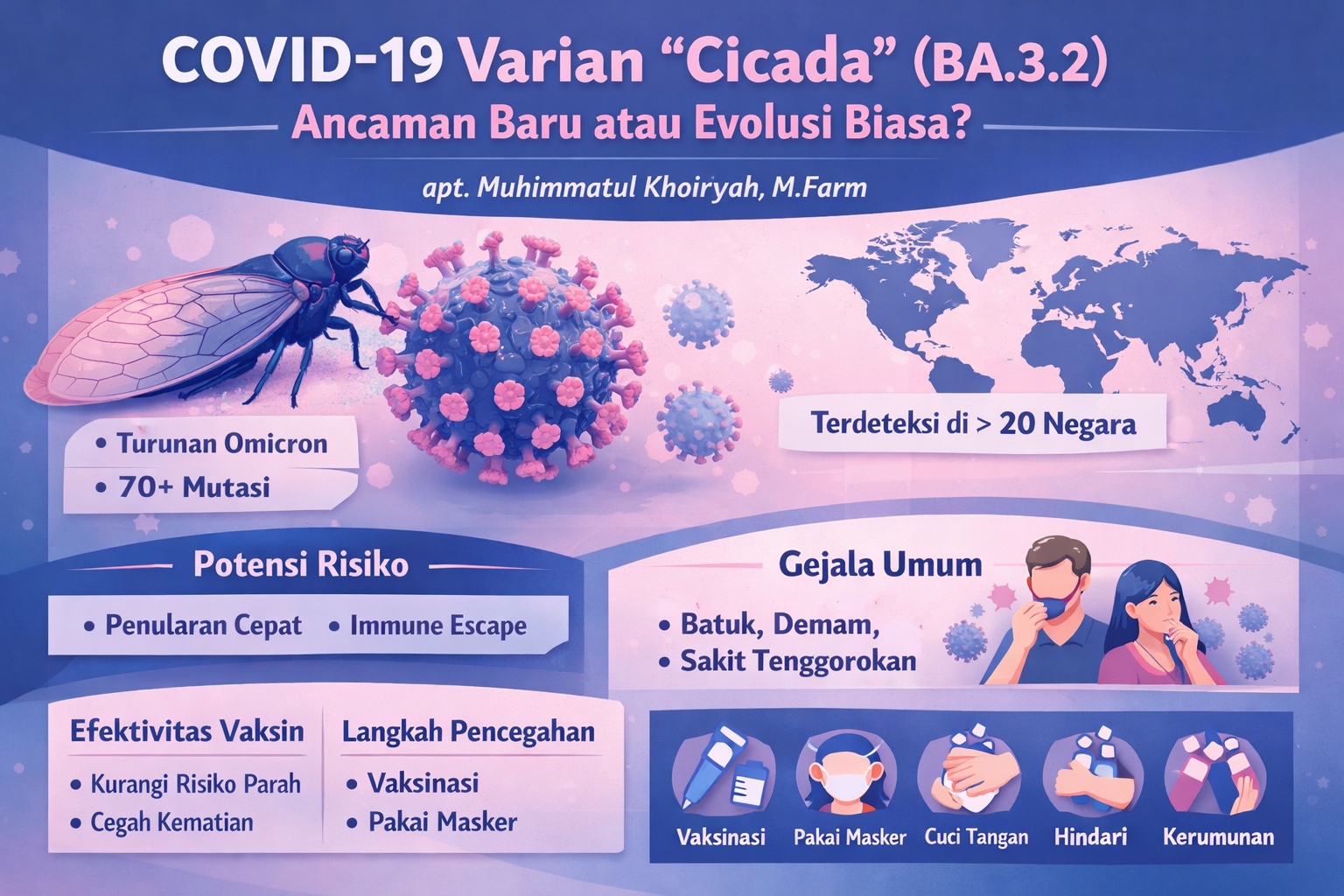 COVID-19 Varian “Cicada” (BA.3.2): Ancaman Baru atau Evolusi Biasa?