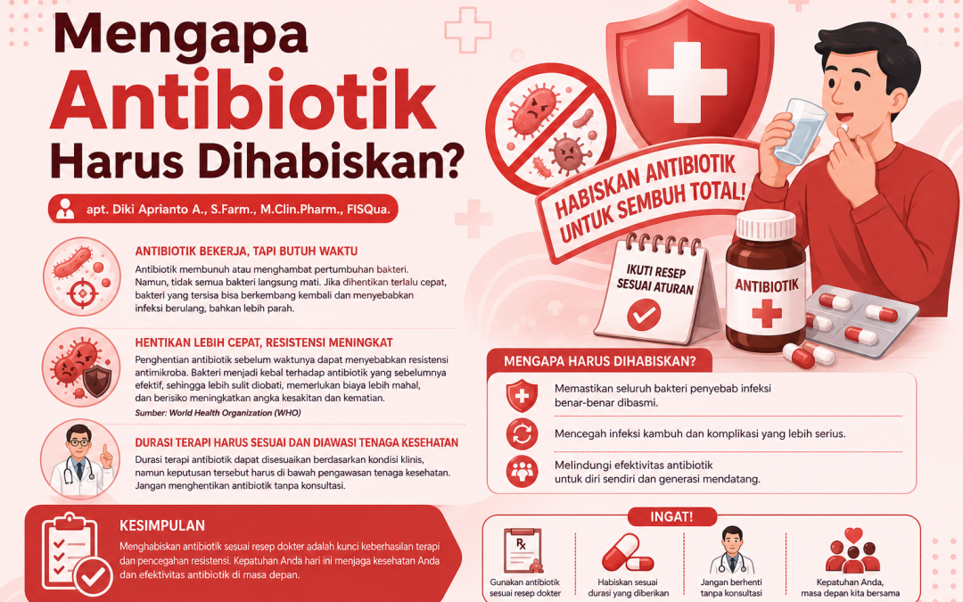 Mengapa Antibiotik Harus Dihabiskan?