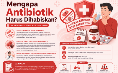 Mengapa Antibiotik Harus Dihabiskan?