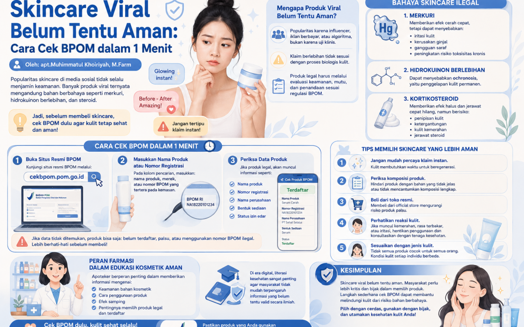 Skincare Viral Belum Tentu Aman: Cara Cek BPOM dalam 1 Menit