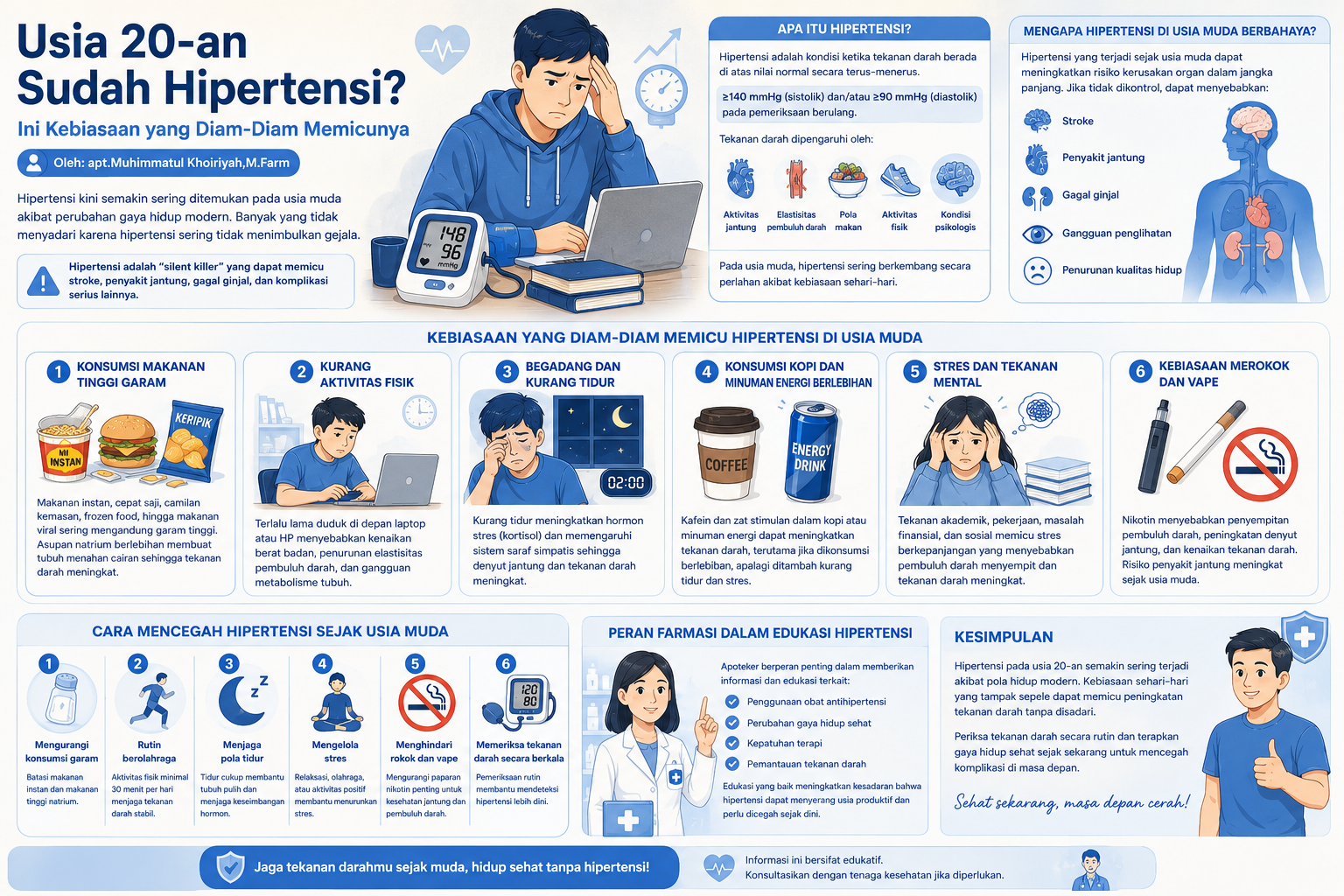 Usia 20-an Sudah Hipertensi? Ini Kebiasaan yang Diam-Diam Memicunya