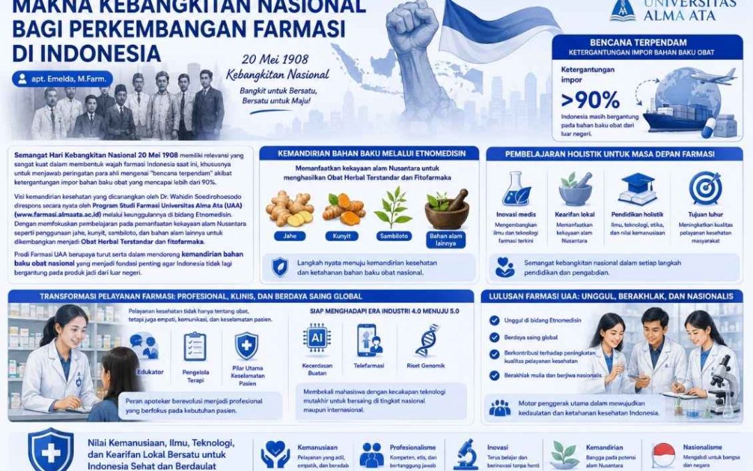 MAKNA KEBANGKITAN NASIONAL BAGI PERKEMBANGAN FARMASI DI INDONESIA