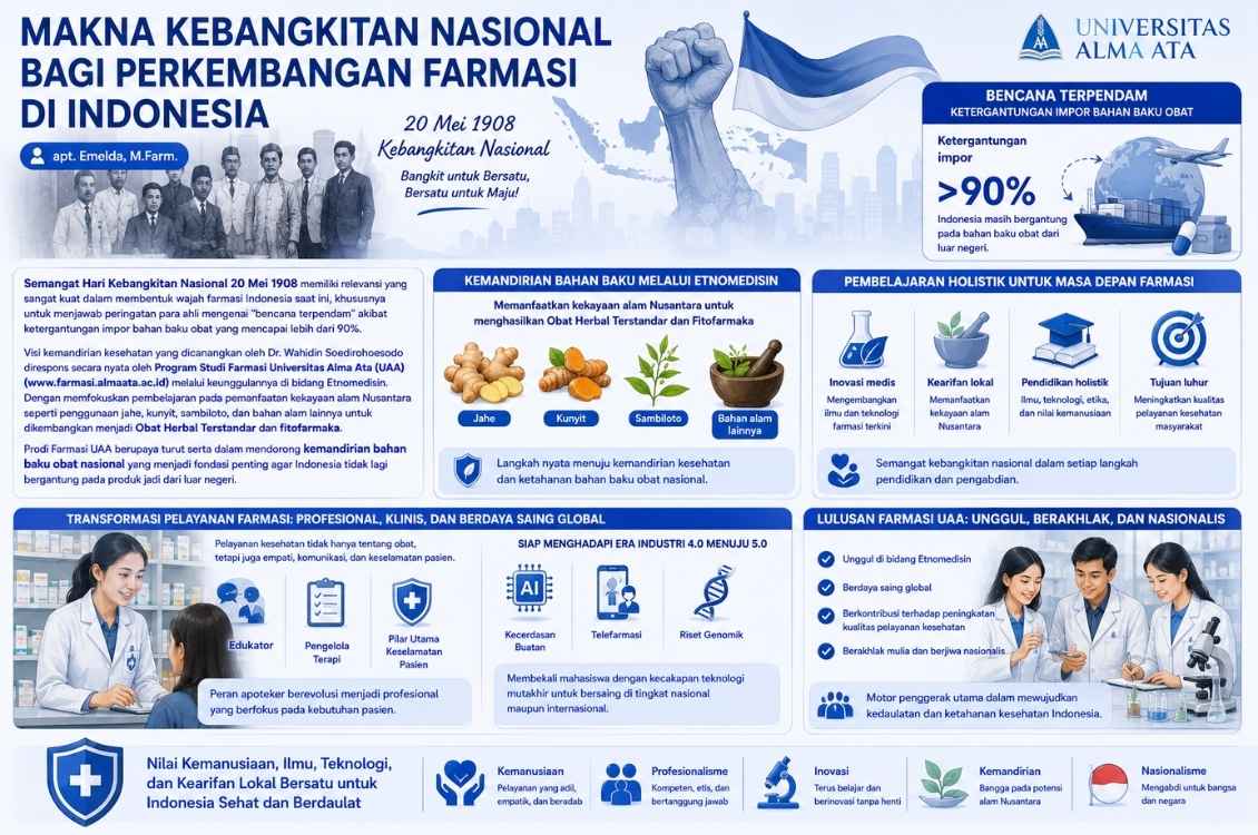 MAKNA KEBANGKITAN NASIONAL BAGI PERKEMBANGAN FARMASI DI INDONESIA
