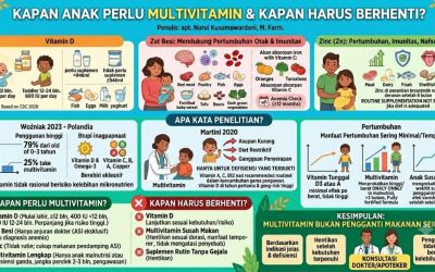 Kapan Anak Perlu Multivitamin dan Kapan Harus Berhenti?