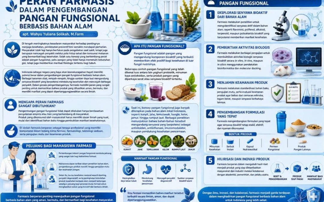 Peran Farmasis dalam Pengembangan Pangan Fungsional Berbasis Bahan Alam