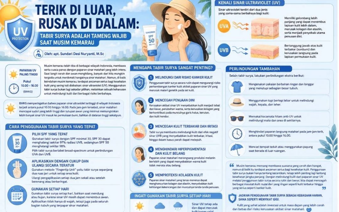 Terik di Luar, Rusak di Dalam: Tabir Surya adalah Tameng Wajib Saat Musim Kemarau