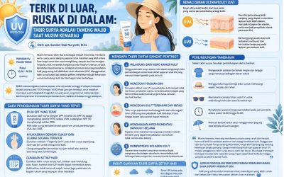 Terik di Luar, Rusak di Dalam: Tabir Surya adalah Tameng Wajib Saat Musim Kemarau