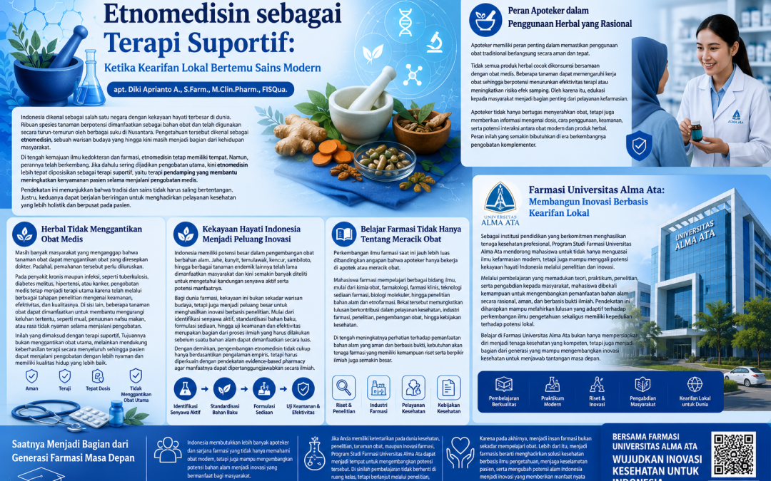 Etnomedisin sebagai Terapi Suportif: Ketika Kearifan Lokal Bertemu Sains Modern