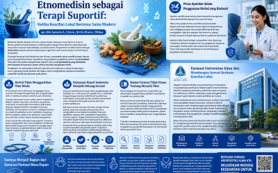 Etnomedisin sebagai Terapi Suportif: Ketika Kearifan Lokal Bertemu Sains Modern