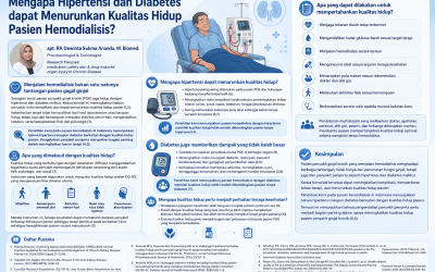 Mengapa Hipertensi dan Diabetes Dapat Menurunkan Kualitas Hidup Pasien Hemodialisis?