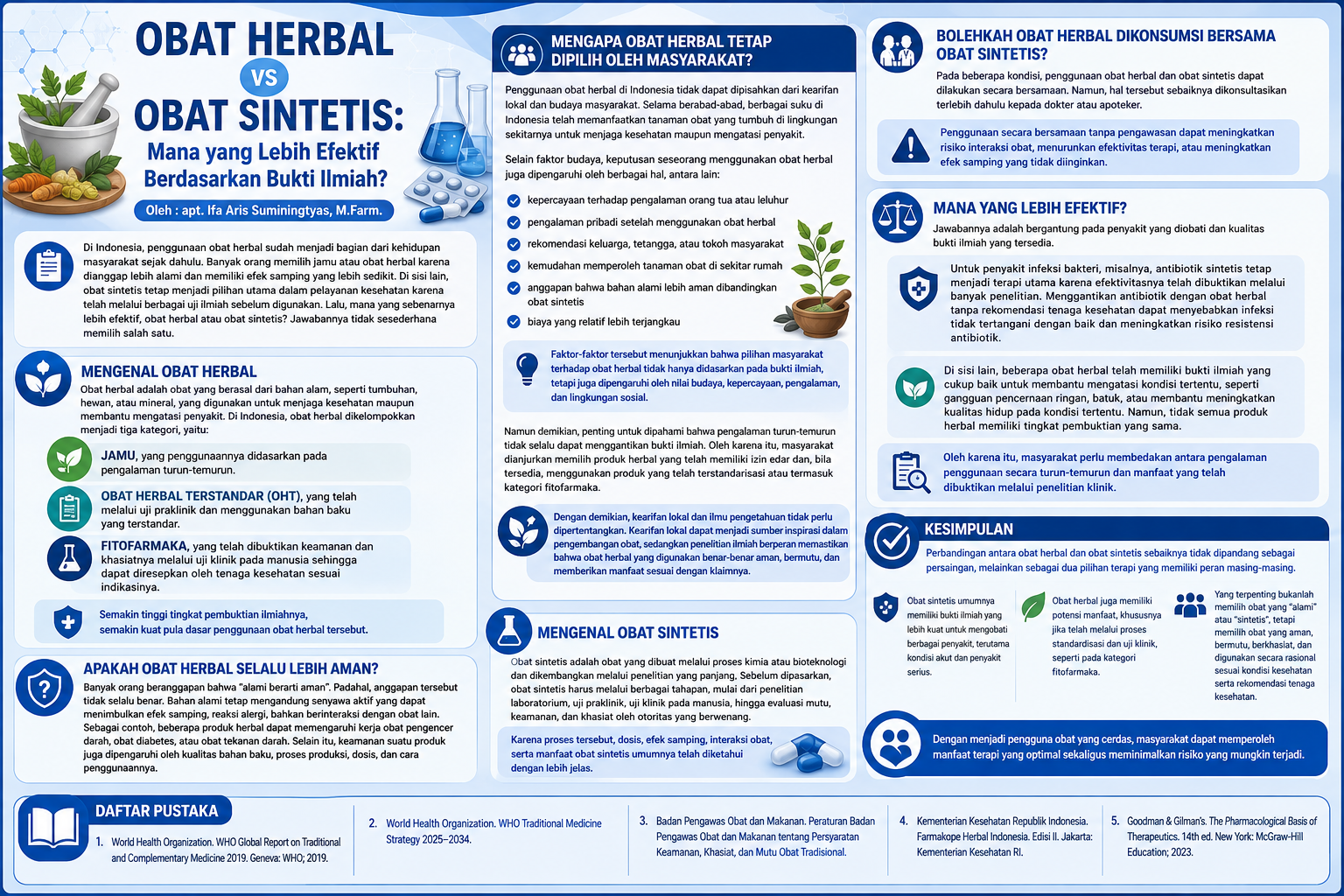 Obat Herbal vs Obat Sintetis: Mana yang Lebih Efektif Berdasarkan Bukti Ilmiah?