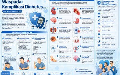 Waspadai Komplikasi Diabetes…