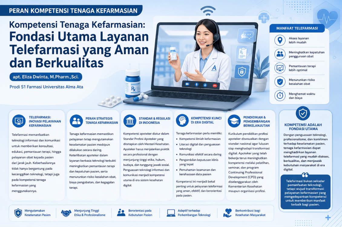 PERAN KOMPETENSI TENAGA KEFARMASIAN DALAM MENINGKATKAN MUTU LAYANAN TELEFARMASI
