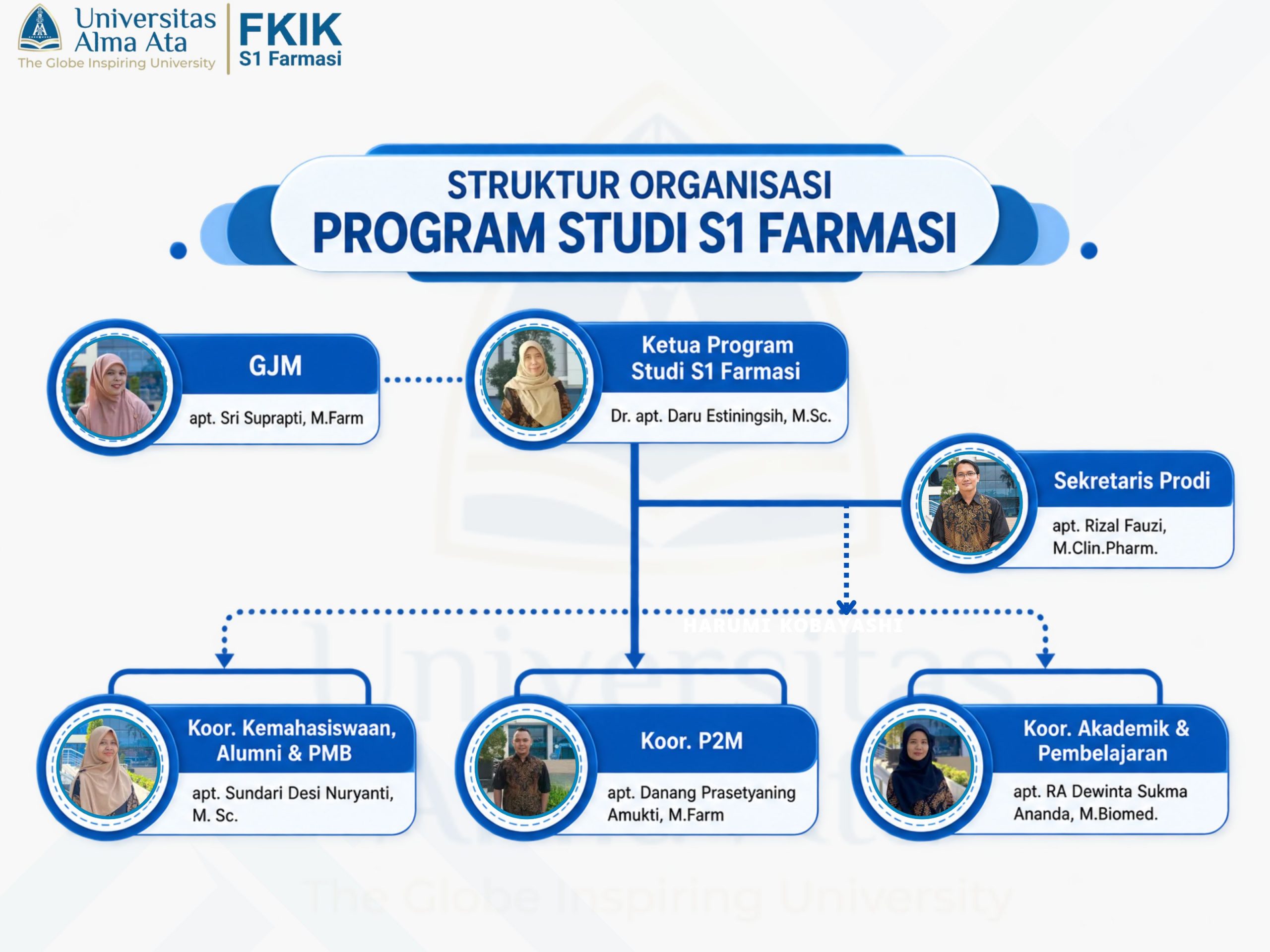 struktur organisasi Farmasi.jpg